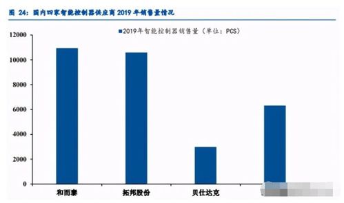 慧眼識金 國內智控硬件龍頭，下跌即是布局良機